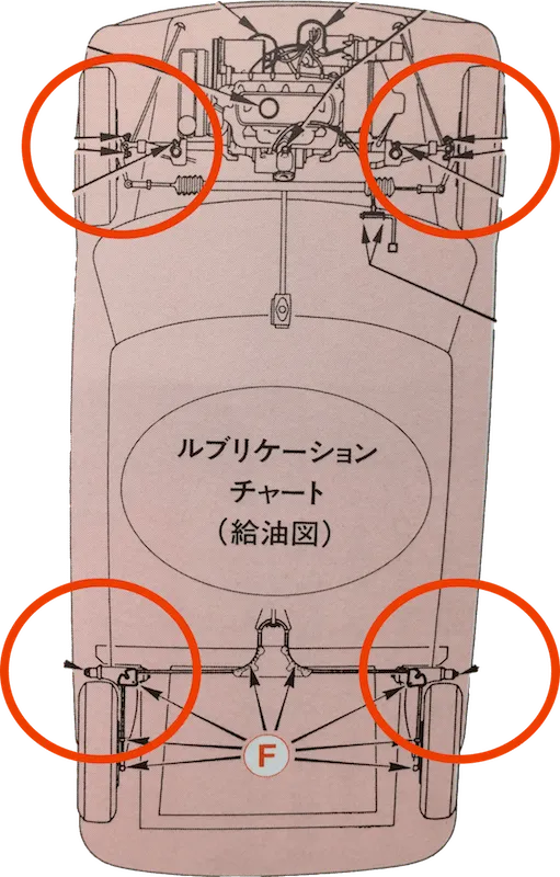 lubchart.png Lubchart